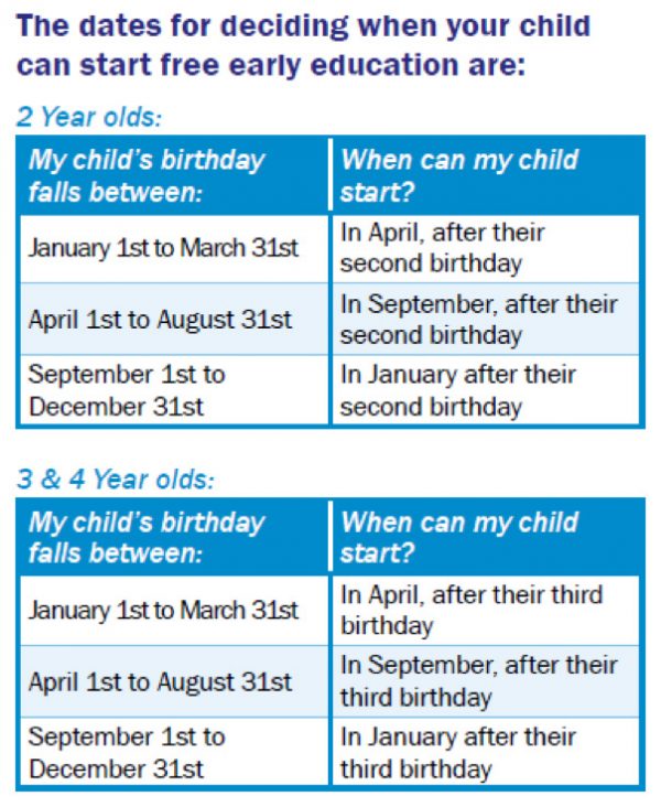 Child Care Voucher Little Discoverers Nursery